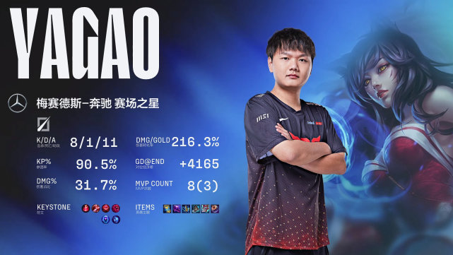 100T血洗SHR,Kanavi线上压制力十足强强对话四强赛,锁定晋级资格 100T血洗SHR,Kanavi线上压制力十足强强对话四强赛,锁定晋级资格